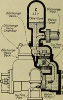 An illustration from Steam power plant auxiliaries and accessories; (1922)