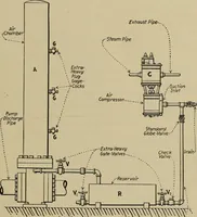 An illustration from Steam power plant auxiliaries and accessories; (1922)