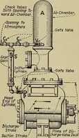 An illustration from Steam power plant auxiliaries and accessories; (1922)