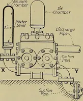 An illustration from Steam power plant auxiliaries and accessories; (1922)