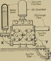 An illustration from Steam power plant auxiliaries and accessories; (1922)