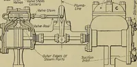 An illustration from Steam power plant auxiliaries and accessories; (1922)