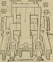An illustration from Steam power plant auxiliaries and accessories; (1922)