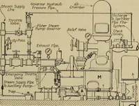 An illustration from Steam power plant auxiliaries and accessories; (1922)