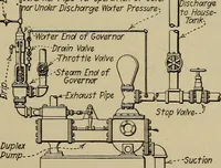 An illustration from Steam power plant auxiliaries and accessories; (1922)