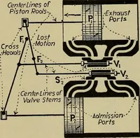 Picture 66 of 368 from Steam power plant auxiliaries and accessories; (1922), leaf 81