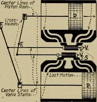 Picture 68 of 368 from Steam power plant auxiliaries and accessories; (1922), leaf 82