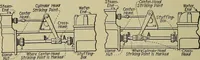 An illustration from Steam power plant auxiliaries and accessories; (1922)