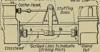 An illustration from Steam power plant auxiliaries and accessories; (1922)