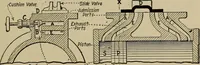 An illustration from Steam power plant auxiliaries and accessories; (1922)