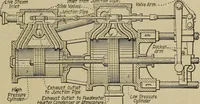 An illustration from Steam power plant auxiliaries and accessories; (1922)