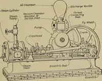 Picture 75 of 368 from Steam power plant auxiliaries and accessories; (1922), leaf 96