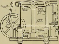 An illustration from Steam power plant auxiliaries and accessories; (1922)