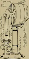 An illustration from Steam power plant auxiliaries and accessories; (1922)