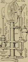 An illustration from Steam power plant auxiliaries and accessories; (1922)