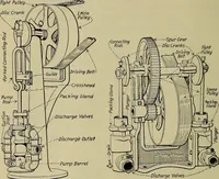 An illustration from Steam power plant auxiliaries and accessories; (1922)