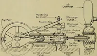 An illustration from Steam power plant auxiliaries and accessories; (1922)