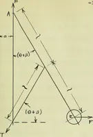 An illustration from Steam road tests with railway test car 17 for the year 1907-1908 (1908)