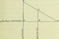 An illustration from Steam road tests with railway test car 17 for the year 1907-1908 (1908)