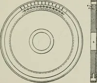 An illustration from Steam turbine engines : their construction, care and operation (1910)