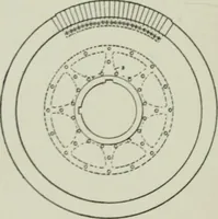 An illustration from Steam turbine engines : their construction, care and operation (1910)