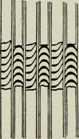 An illustration from Steam turbine engines : their construction, care and operation (1910)
