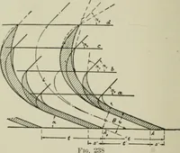 An illustration from Steam turbine engines : their construction, care and operation (1910)