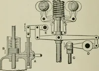 An illustration from Steam turbine engines : their construction, care and operation (1910)