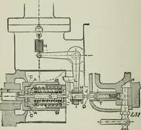 An illustration from Steam turbine engines : their construction, care and operation (1910)