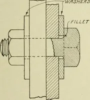 An illustration from Steel construction for buildings (1914)