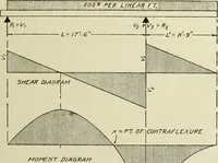 An illustration from Steel construction for buildings (1914)