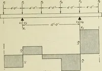 An illustration from Steel construction for buildings (1914)