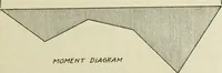 An illustration from Steel construction for buildings (1914)