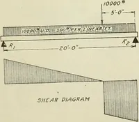 An illustration from Steel construction for buildings (1914)