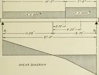 An illustration from Steel construction for buildings (1914)