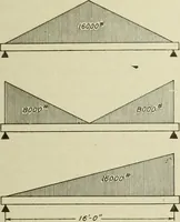 An illustration from Steel construction for buildings (1914)