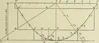An illustration from Steel construction for buildings (1914)