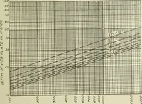 An illustration from Steel construction for buildings (1914)