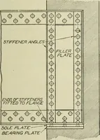 An illustration from Steel construction for buildings (1914)