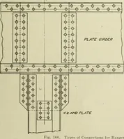 An illustration from Steel construction for buildings (1914)
