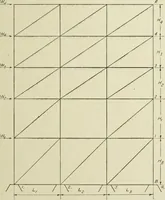 An illustration from Steel construction for buildings (1914)