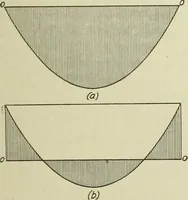 An illustration from Steel construction for buildings (1914)