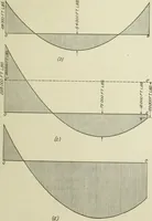 An illustration from Steel construction for buildings (1914)