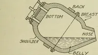 An illustration from Steel construction for buildings (1914)