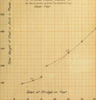 An illustration from Steel highway bridges with reinforced concrete floors (1910)