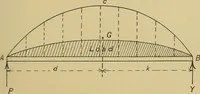 An illustration from Steel ships, their construction and maintenance : a manual for shipbuilders, ship superintendents, students, and marine engineers (1901)