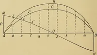 An illustration from Steel ships, their construction and maintenance : a manual for shipbuilders, ship superintendents, students, and marine engineers (1901)