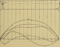 An illustration from Steel ships, their construction and maintenance : a manual for shipbuilders, ship superintendents, students, and marine engineers (1901)