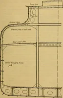 An illustration from Steel ships, their construction and maintenance : a manual for shipbuilders, ship superintendents, students, and marine engineers (1901)