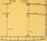 An illustration from Steel ships, their construction and maintenance : a manual for shipbuilders, ship superintendents, students, and marine engineers (1901)